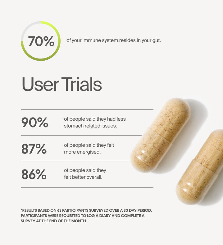 Innermost - The Digest Capsules - 60 Capsules