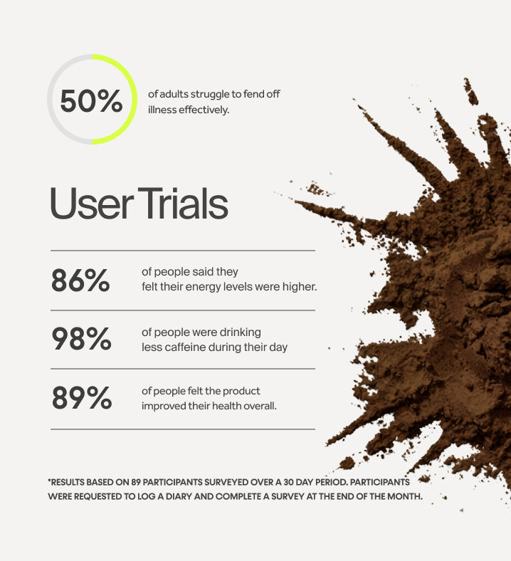 Innermost - The Rise Blend - Coffee - 30 Servings