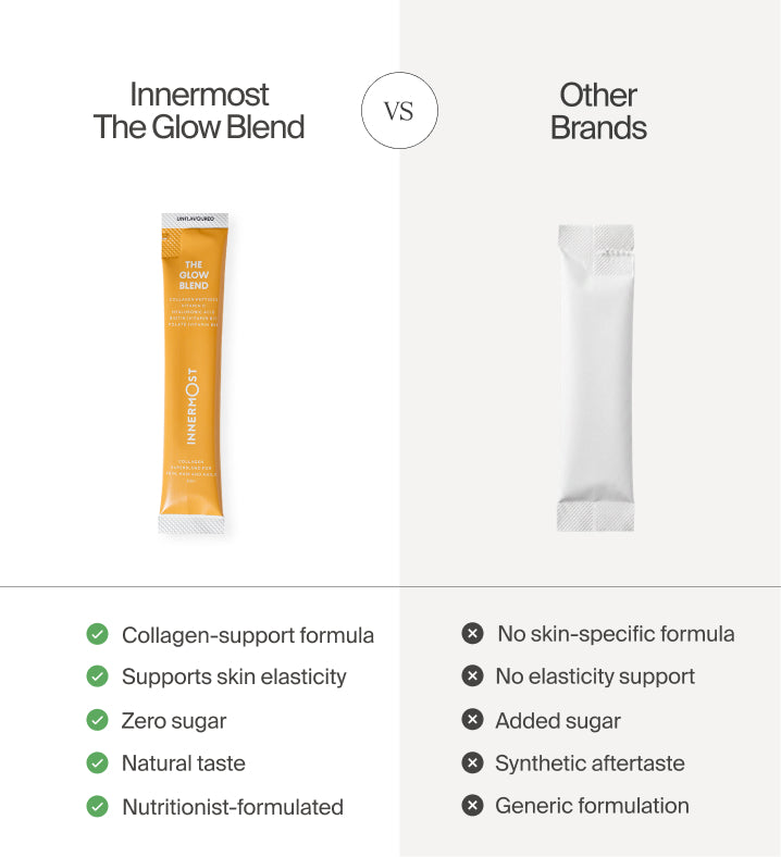 Innermost - The Glow Blend - Unflavoured - 30 Servings