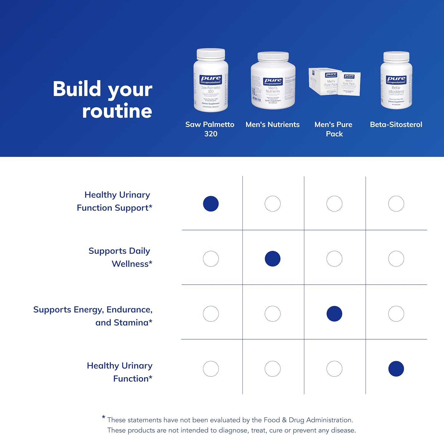 Pure Encapsulations Saw Palmetto 320 - 120 Softgel Capsules