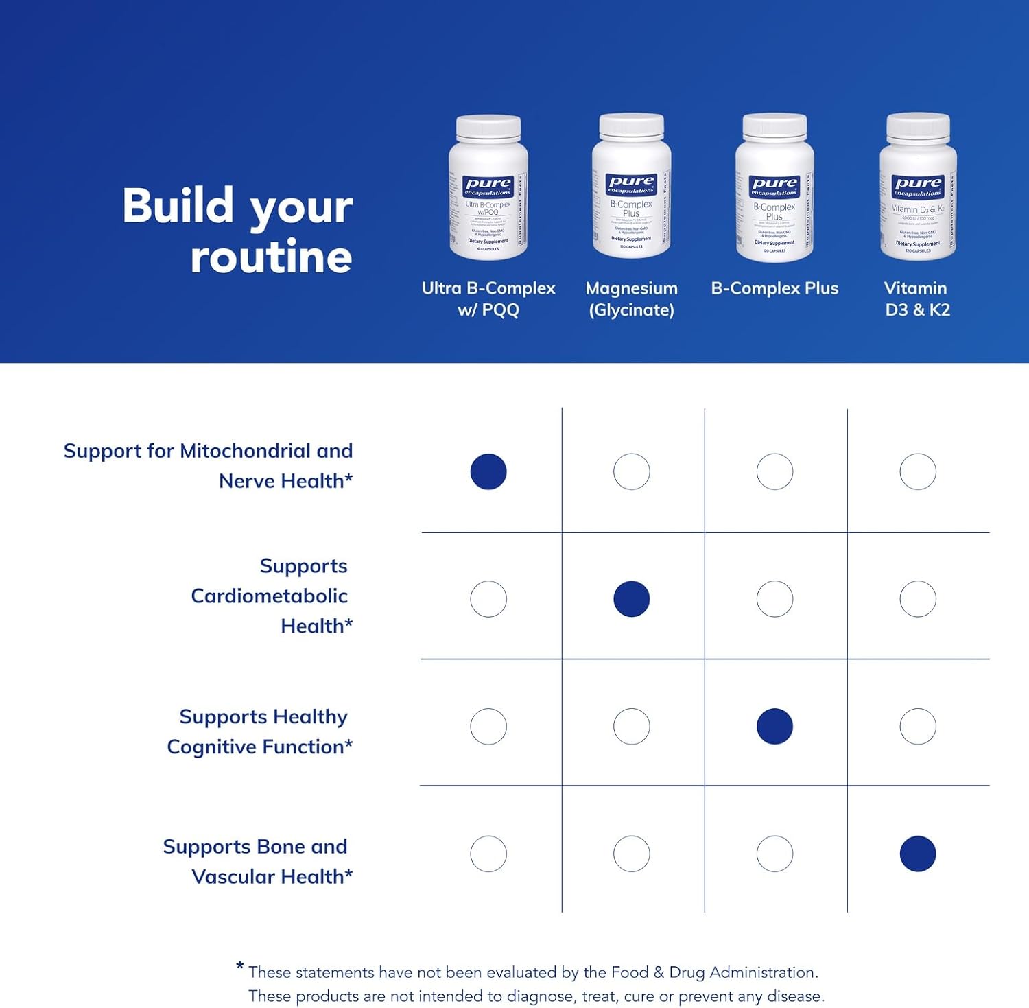 Pure Encapsulations Ultra B-Complex with PQQ | 60 Capsules