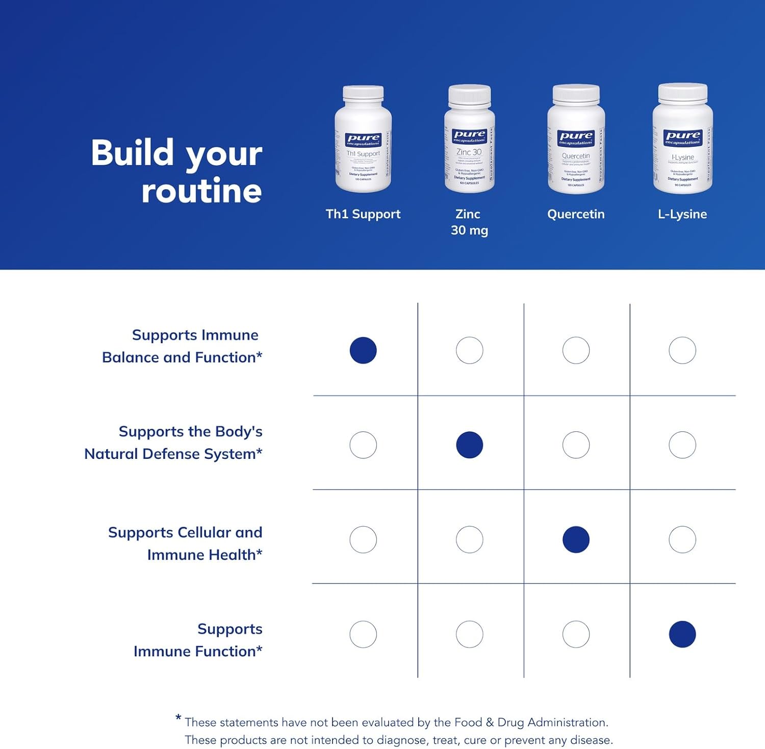 Pure Encapsulations Th1 Support 120 Capsules