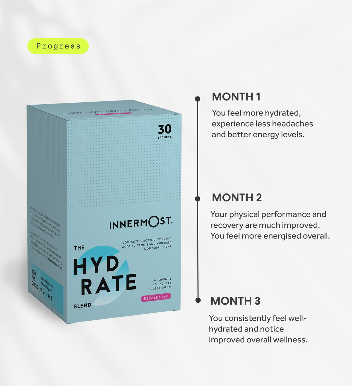 Innermost - The Hydrate Blend - Mixed Flavours - 7 Servings