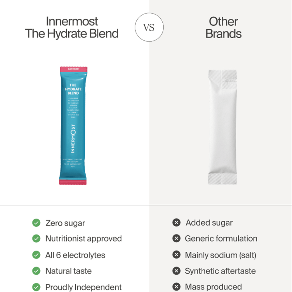 Innermost - The Hydrate Blend - Mixed Flavours - 2 Servings