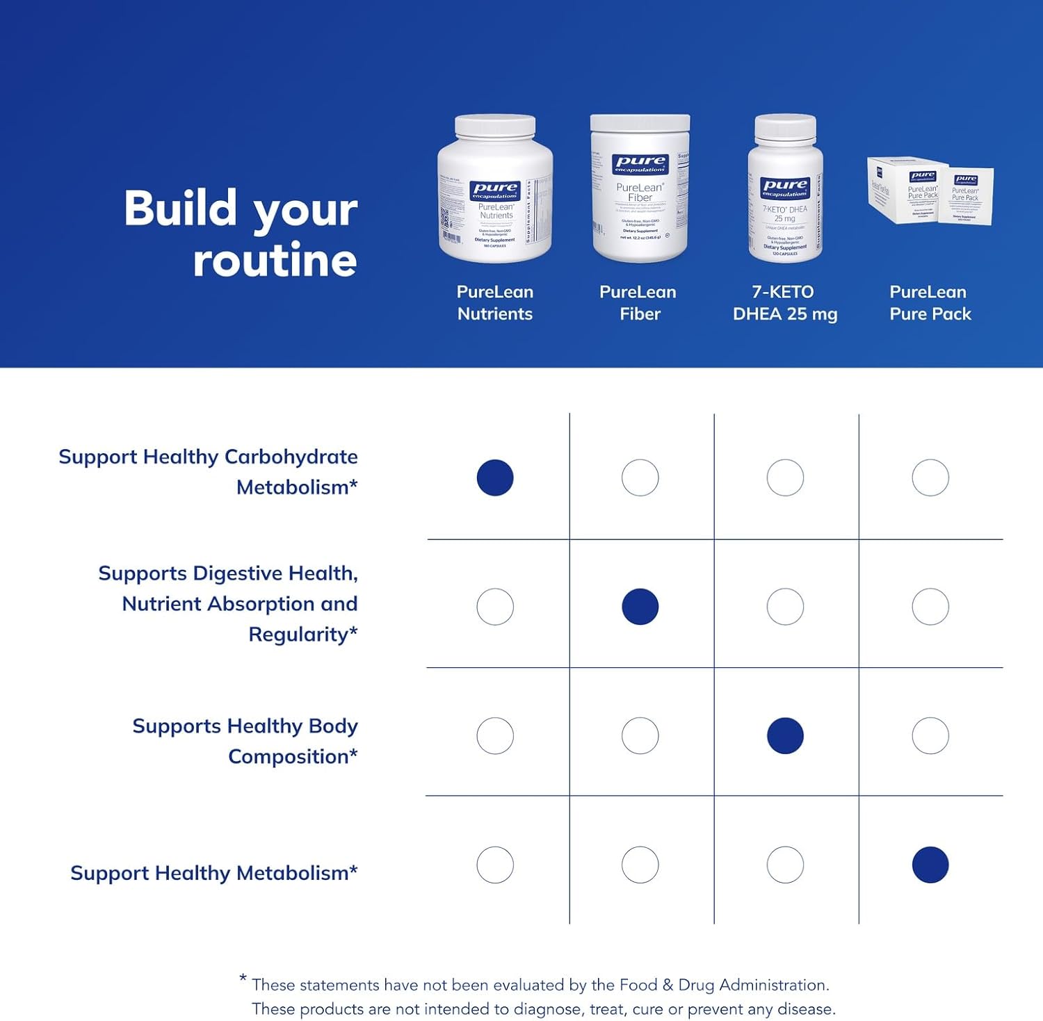 Pure Encapsulations PureLean Nutrients 180 Capsules