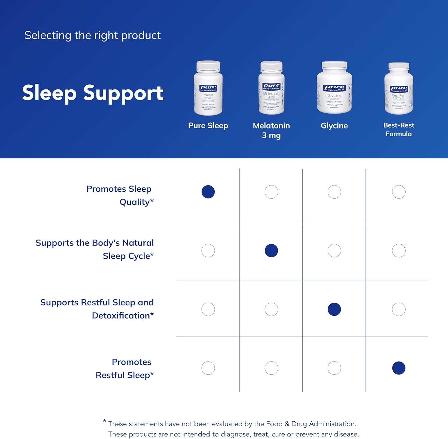 Pure Encapsulations Pure Sleep - Calming Sleep Supplement - 60 Capsules