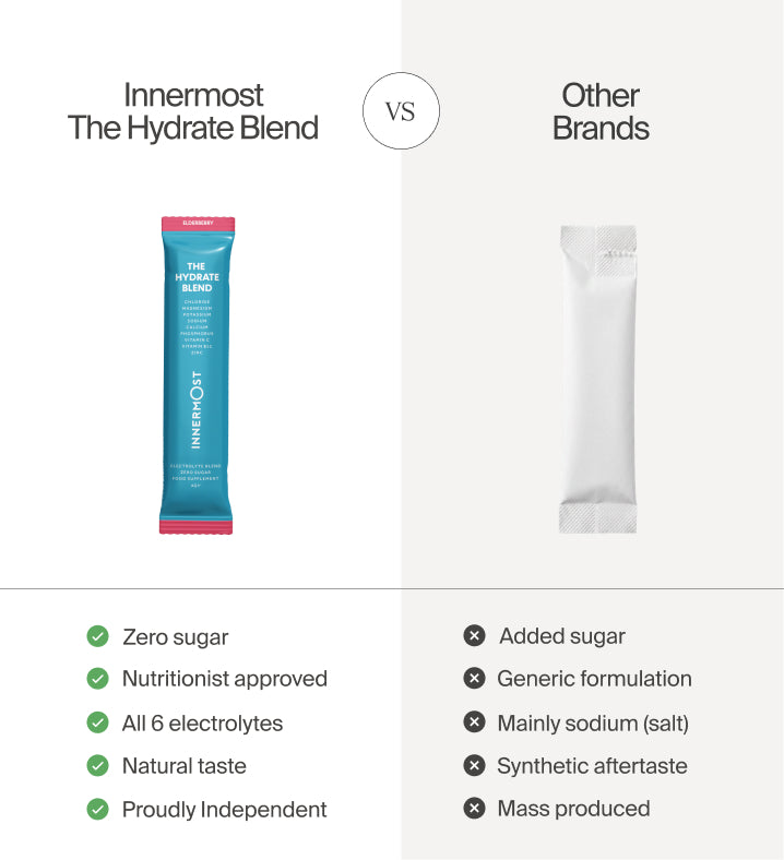 Innermost - The Hydrate Blend - Mixed Flavours - 30 Servings