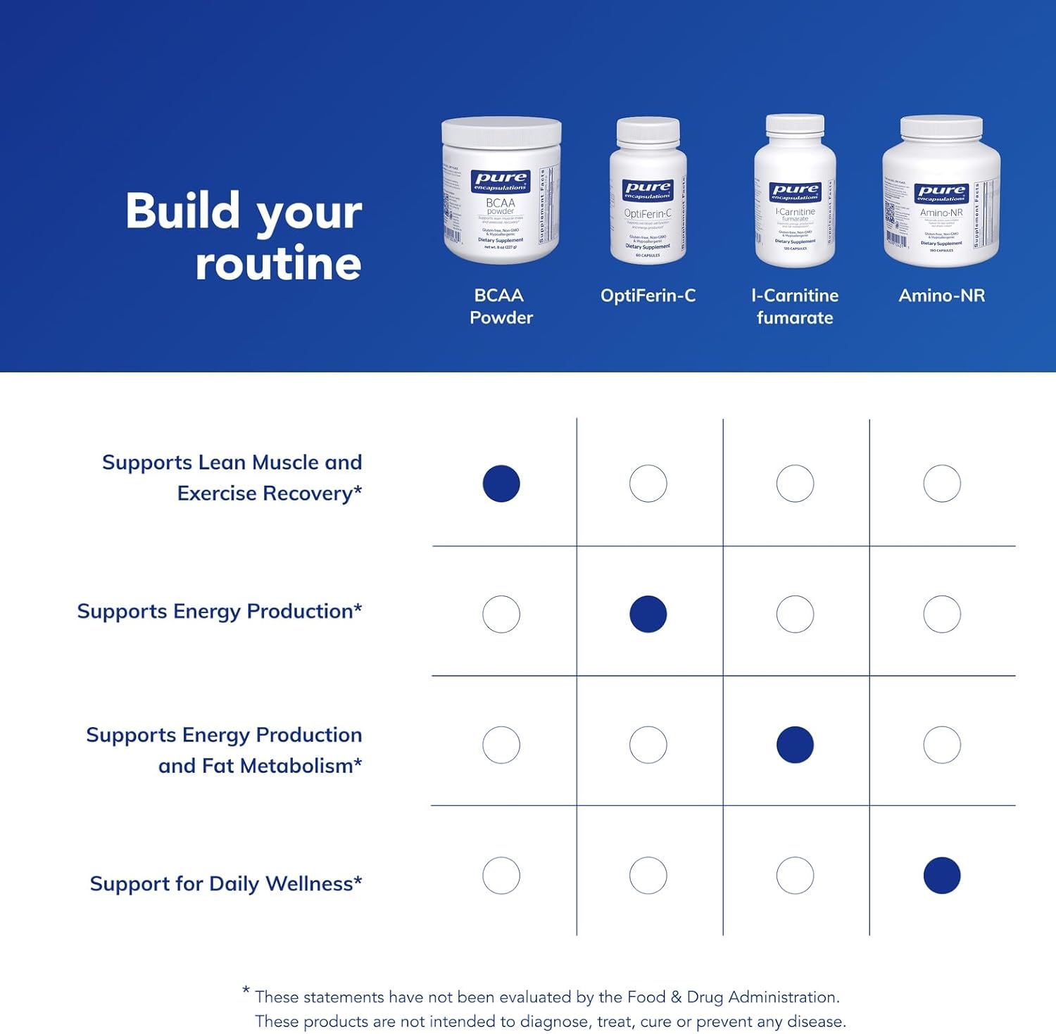 Pure Encapsulations BCAA Powder 8 Ounces