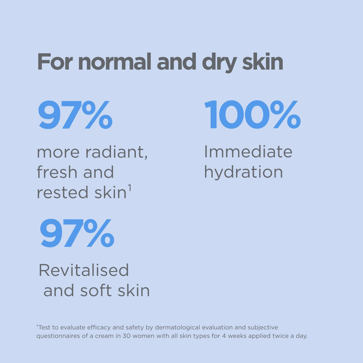 ISDIN Ceutics - Hyaluronic Moisture Normal to Dry