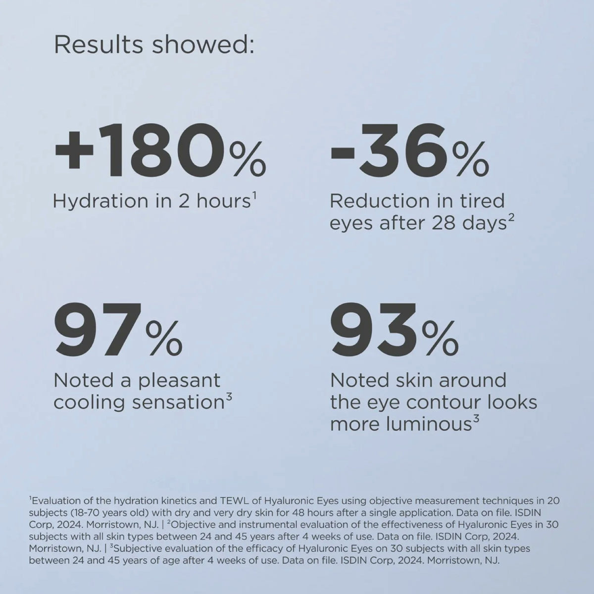 ISDIN Ceutics - Hyaluronic Eyes 15g