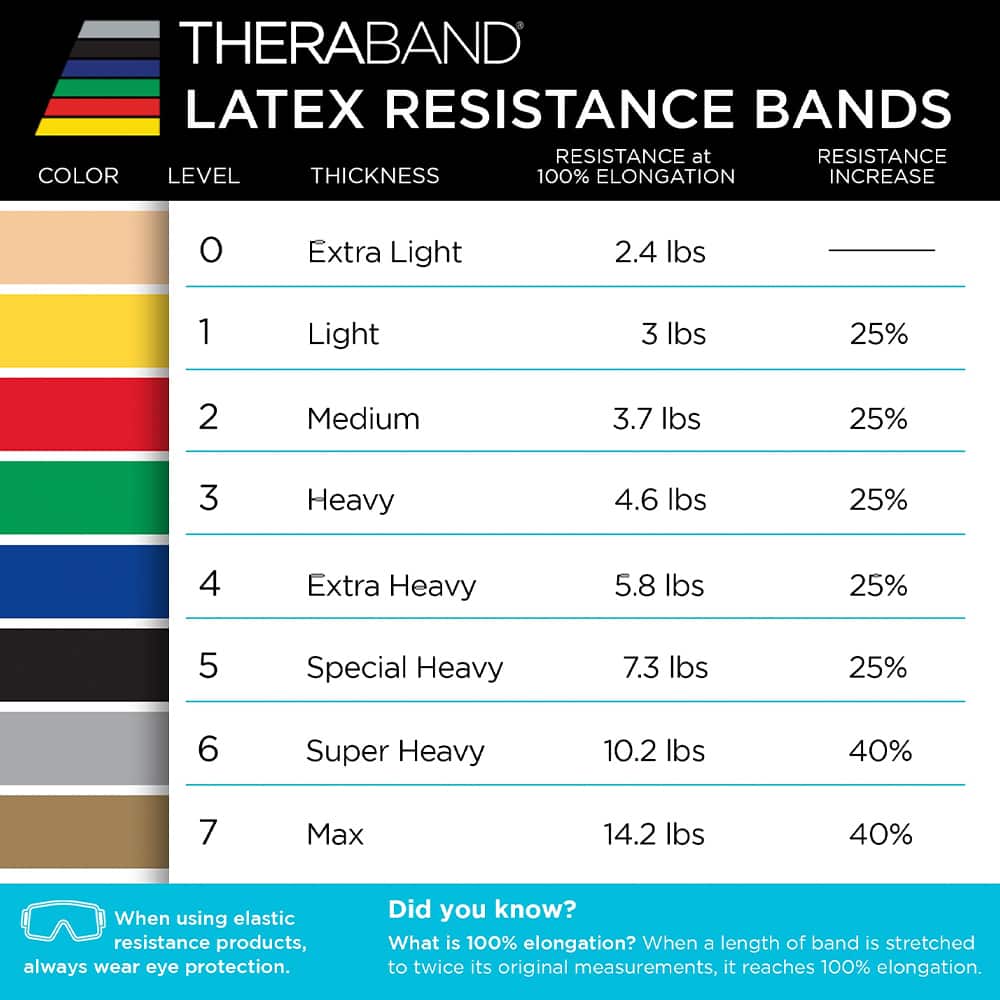 TheraBand Red Level 2 Medium - 5 ft Resistance Band