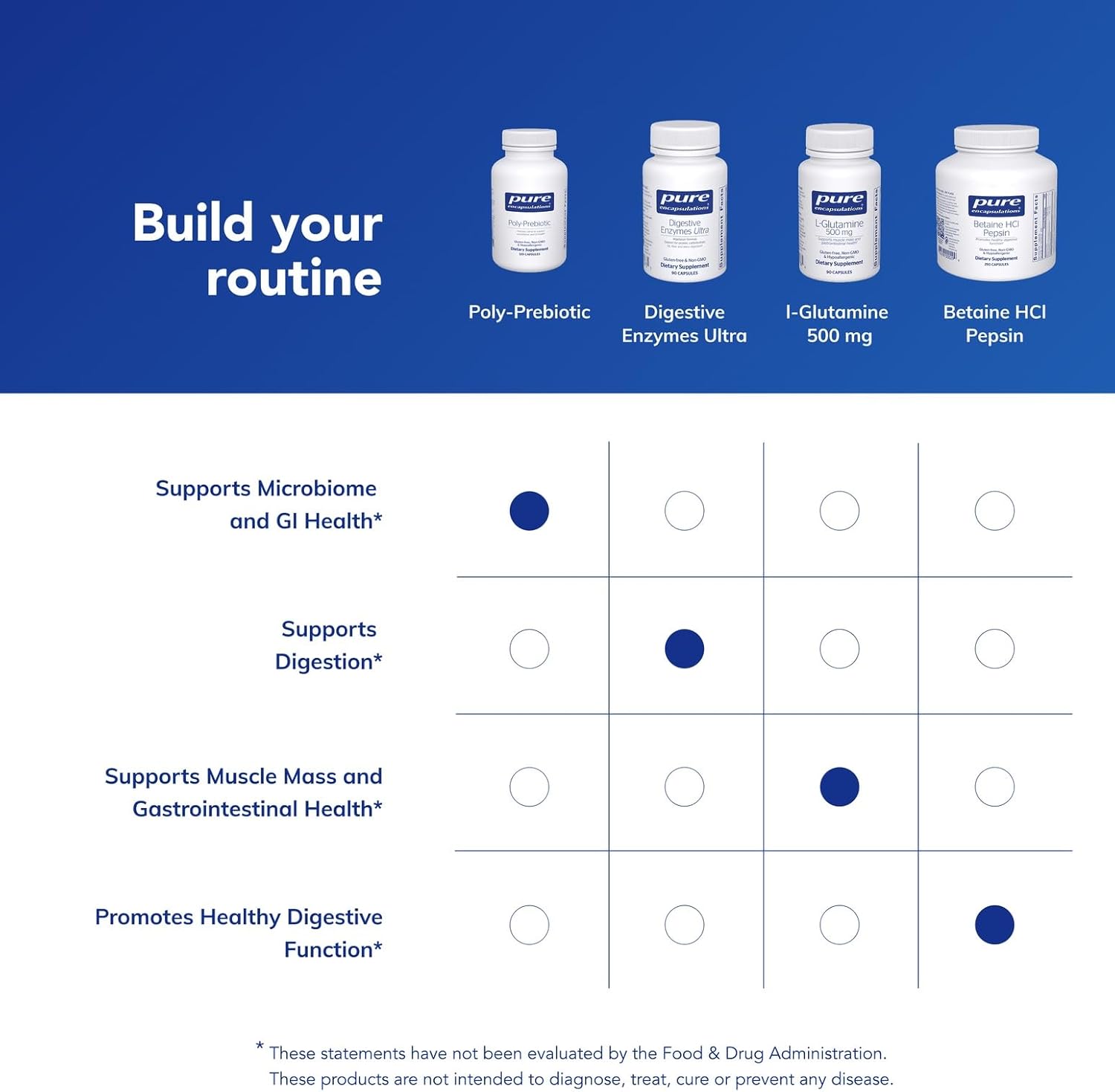 Pure Encapsulations Poly-Prebiotic 120 Capsules