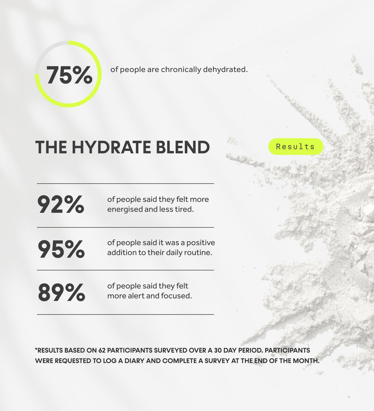 Innermost - The Hydrate Blend - Mixed Flavours - 2 Servings