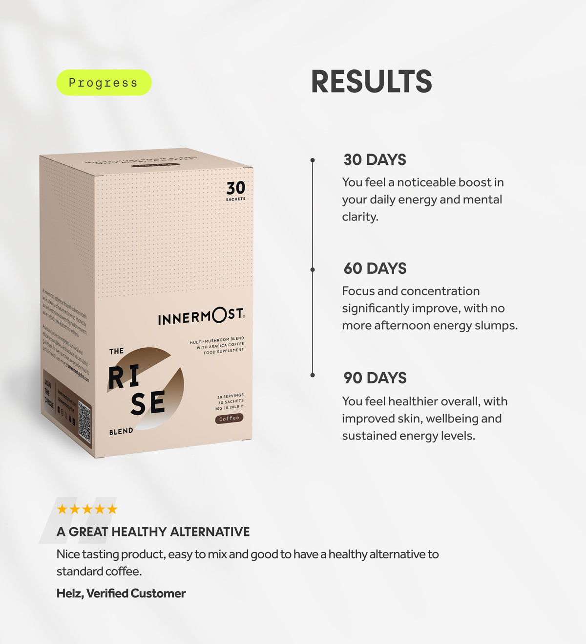 Innermost - The Rise Blend - Coffee - 7 Servings