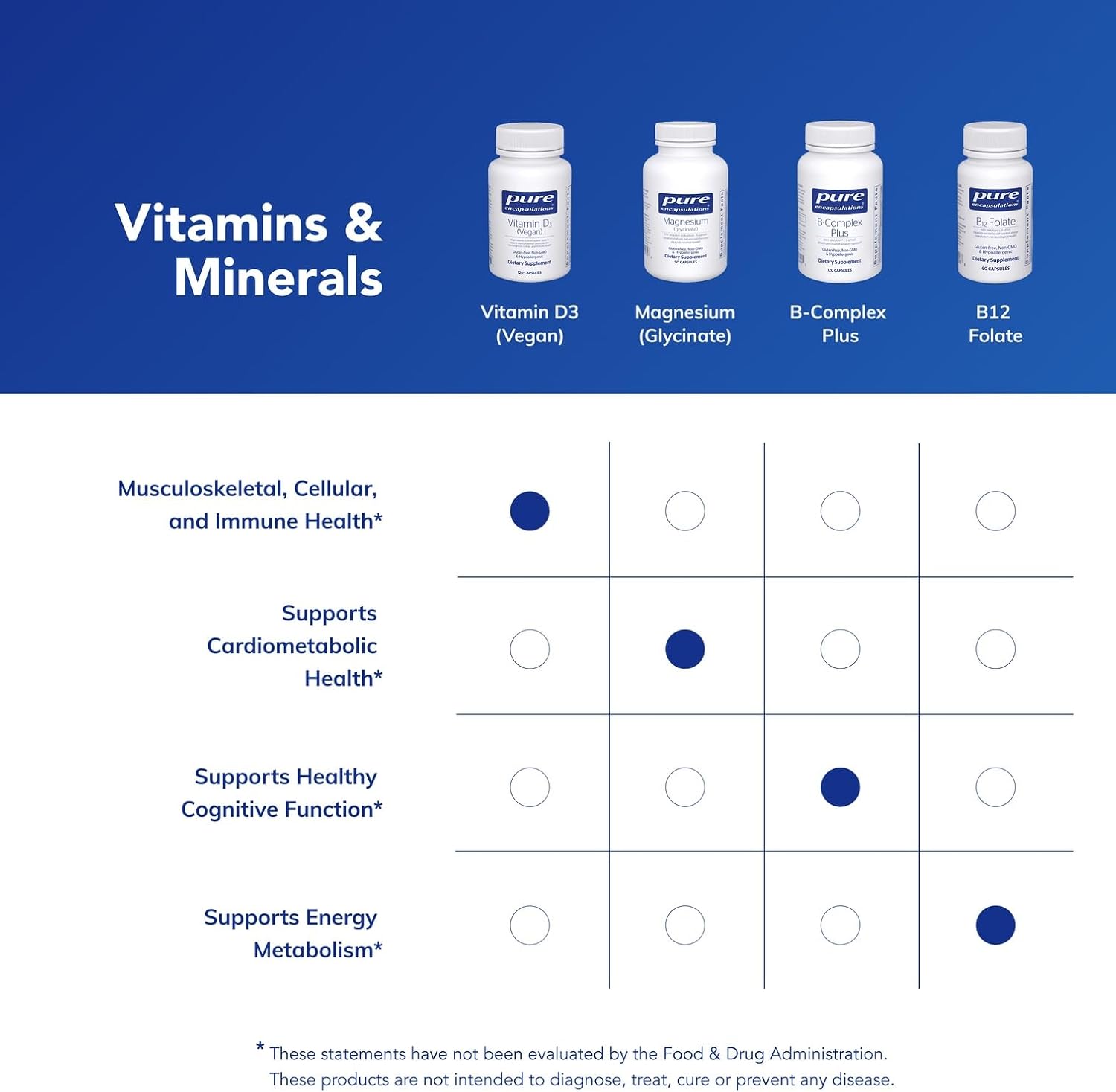 Pure Encapsulations Vitamin D3 Vegan 120 Capsules