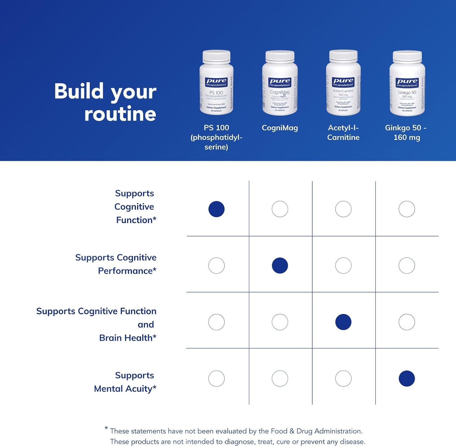 Pure Encapsulations PS 100 Phosphatidylserine 60 Capsules