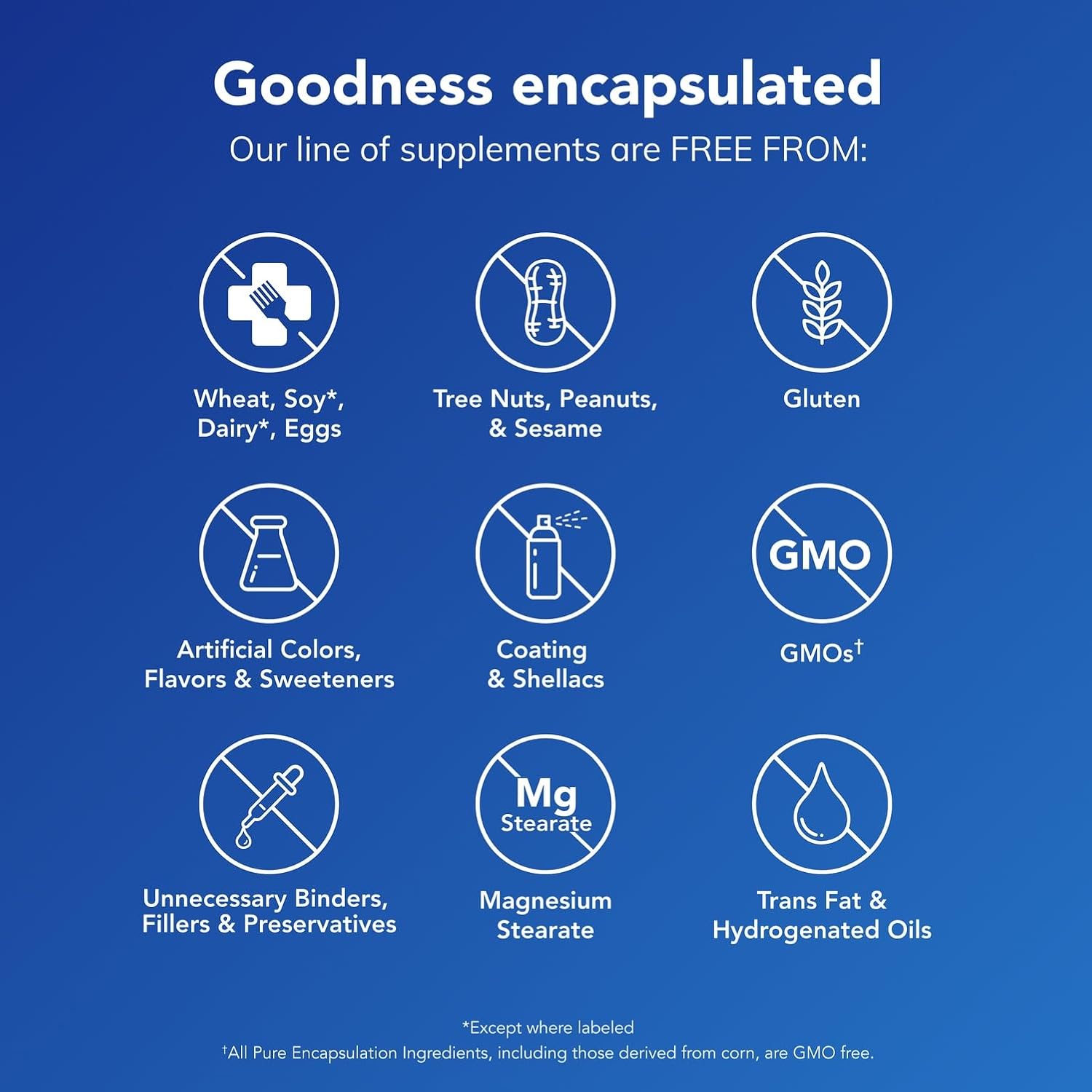 Pure Encapsulations CoQ10 500 mg - 60 Capsules