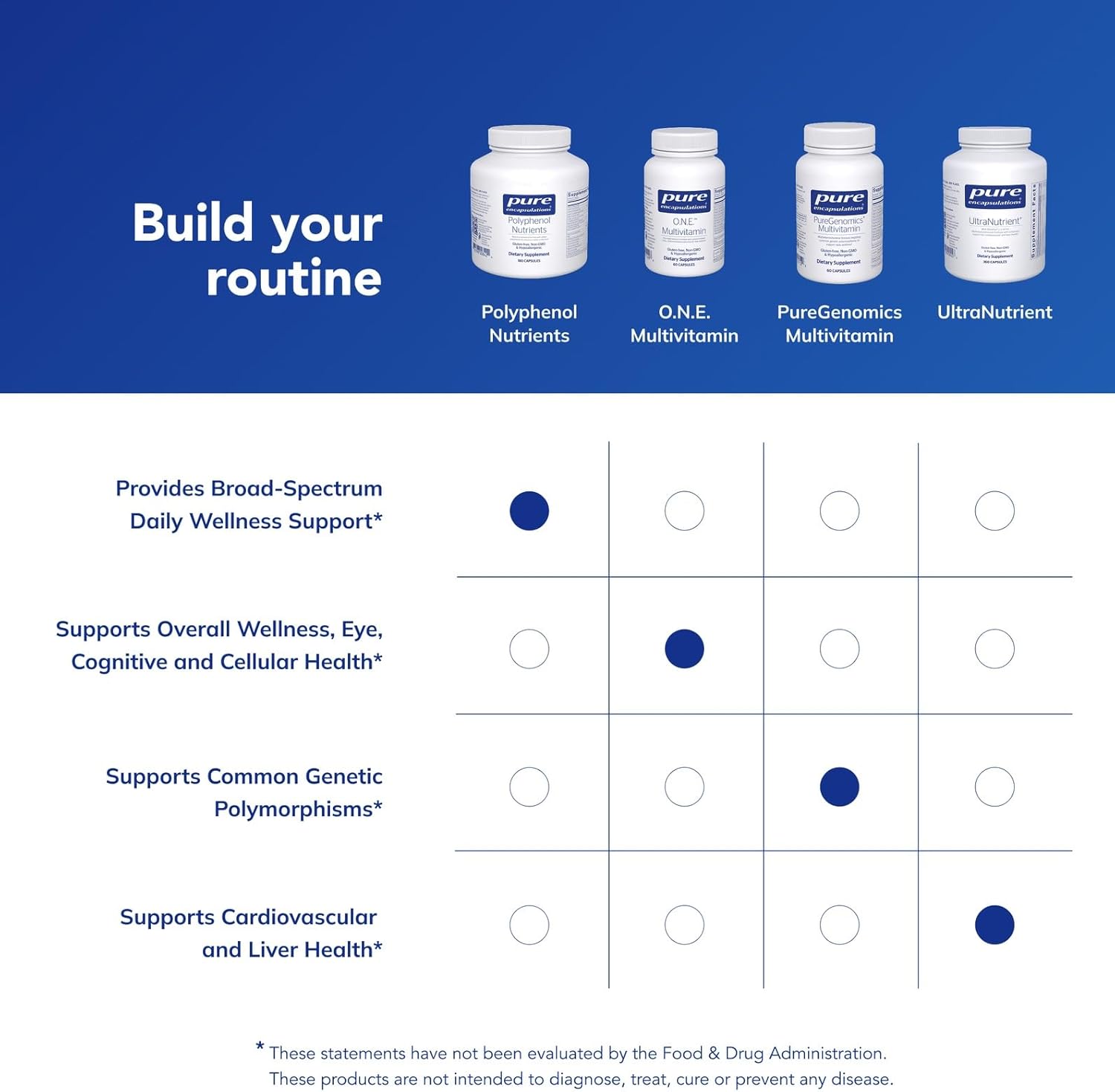 Pure Encapsulations Polyphenol Nutrients | 180 Capsules